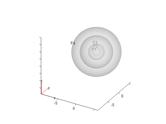 Figure contains an axes object. The axes object contains 5 objects of type quiver, text, patch.