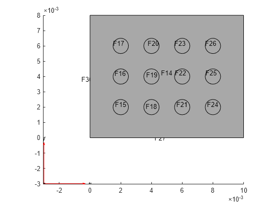 Figure contains an axes object. The axes object contains 6 objects of type quiver, text, patch, line.