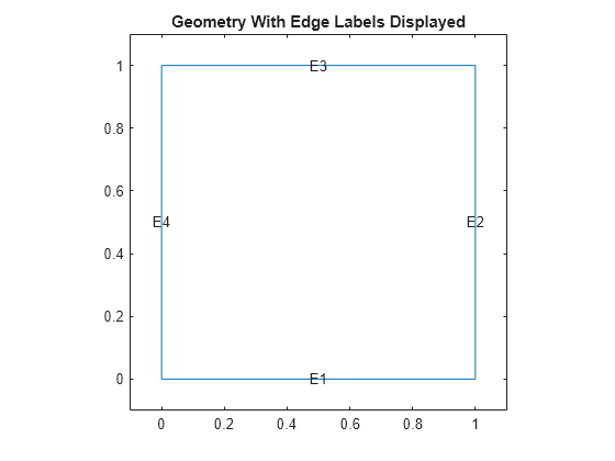 Figure contains an axes object. The axes object with title Geometry With Edge Labels Displayed contains 5 objects of type line, text.