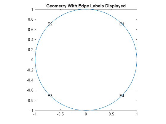 Figure contains an axes object. The axes object with title Geometry With Edge Labels Displayed contains 5 objects of type line, text.