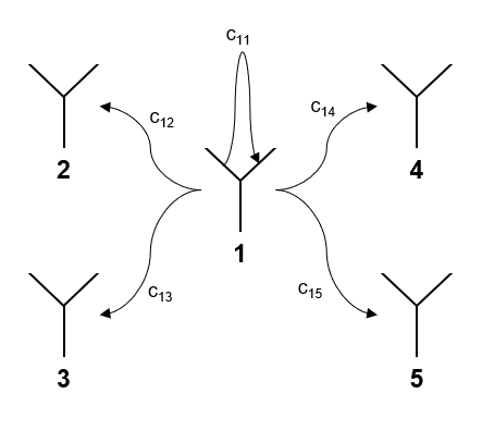 Array Self-Calibration and Direction Finding in the Presence of Mutual Coupling and Calibration Uncertainties