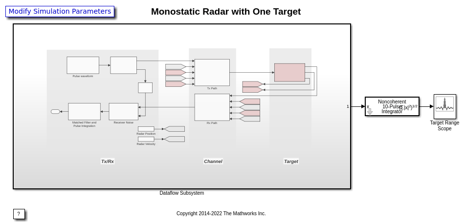 Multicore Simulation of Test Signals for a Radar Receiver