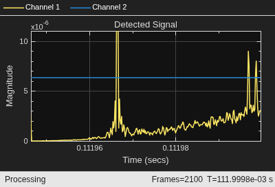 Stream and Accelerate System Simulation