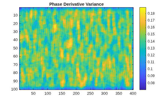 Figure contains an axes object. The axes object with title Phase Derivative Variance contains an object of type image.