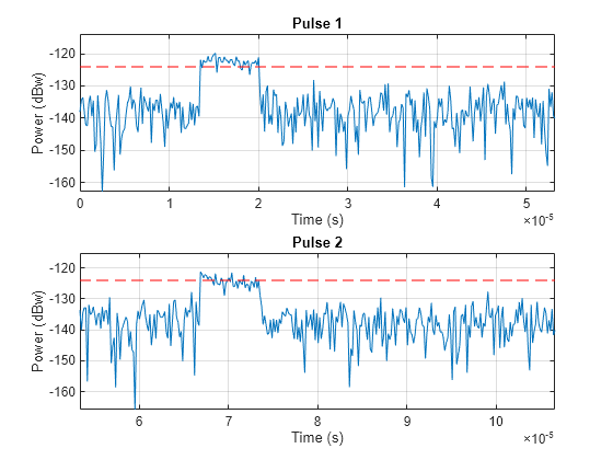 Waveform Design to Improve Range Performance of an Existing System