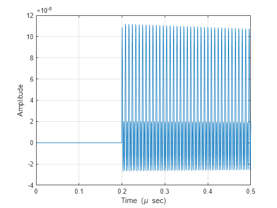 Figure contains an axes object. The axes object with xlabel Time ( mu blank sec), ylabel Amplitude contains an object of type line.