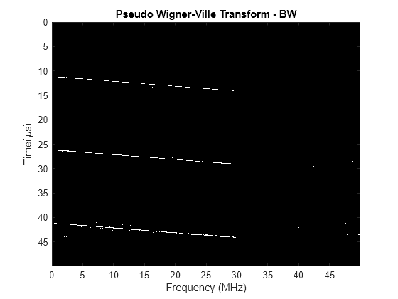 Figure contains an axes object. The axes object with title Pseudo Wigner-Ville Transform - BW, xlabel Frequency (MHz), ylabel Time( mu s) contains an object of type image.