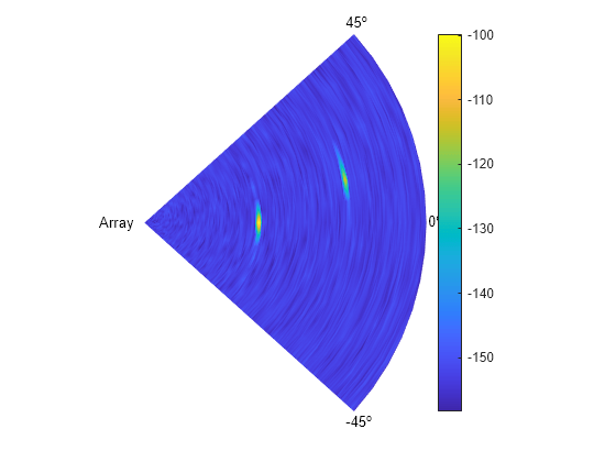 Figure contains an axes object. The hidden axes object contains 5 objects of type surface, text.