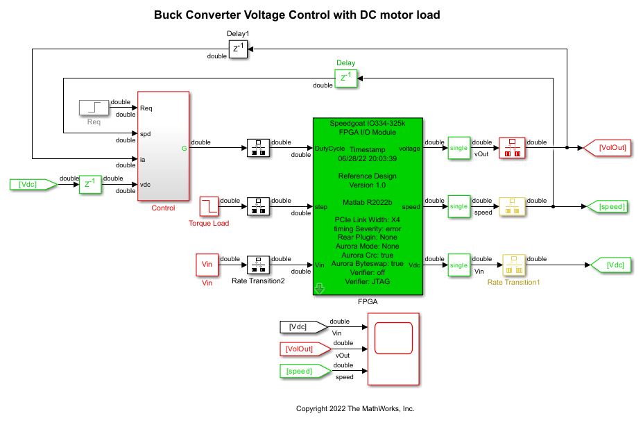 Deploy Simscape DC Motor Model to Speedgoat FPGA IO Module