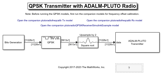QPSK Transmitter with ADALM-PLUTO Radio in Simulink