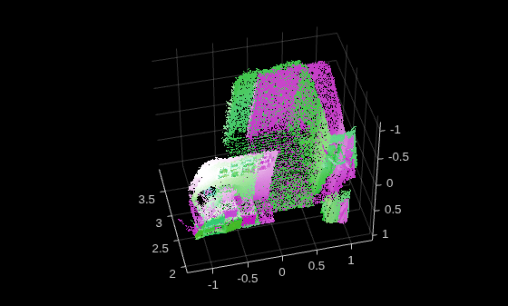 Figure contains an axes object. The axes object contains 2 objects of type scatter.