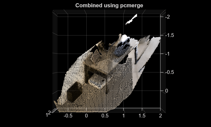 Figure contains an axes object. The axes object with title Combined using pcmerge contains an object of type scatter.