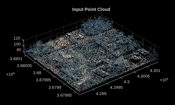 Figure contains an axes object. The axes object with title Input Point Cloud contains an object of type scatter.