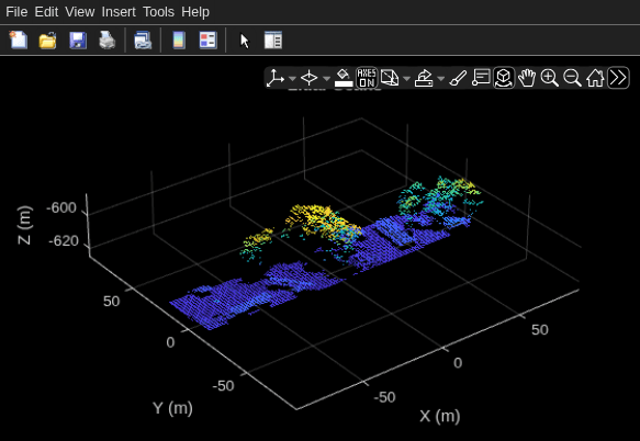 Figure Point Cloud Player contains an axes object. The axes object with title Lidar Scans, xlabel X (m), ylabel Y (m) contains an object of type scatter.