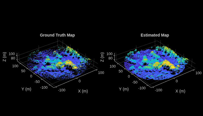 Figure contains 2 axes objects. Axes object 1 with title Ground Truth Map, xlabel X (m), ylabel Y (m) contains an object of type scatter. Axes object 2 with title Estimated Map, xlabel X (m), ylabel Y (m) contains an object of type scatter.