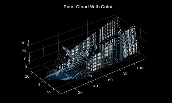 Figure contains an axes object. The axes object with title Point Cloud With Color contains an object of type scatter.