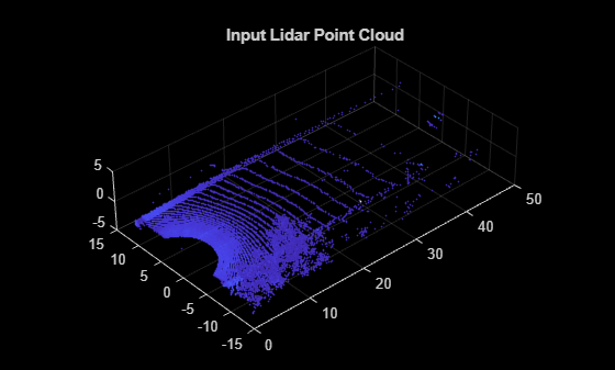 Figure contains an axes object. The axes object with title Input Lidar Point Cloud contains an object of type scatter.