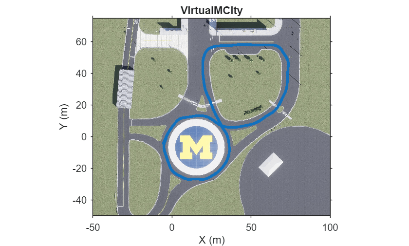 Figure contains an axes object. The axes object with title VirtualMCity, xlabel X (m), ylabel Y (m) contains 2 objects of type image, scatter.