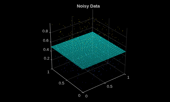 Figure contains an axes object. The axes object with title Noisy Data contains an object of type scatter.
