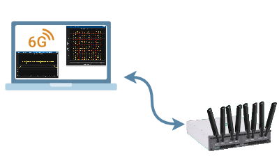 Radio sending and receiving a 6G waveform with Wireless Testbench