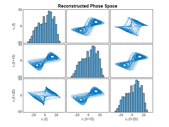 MATLAB figure