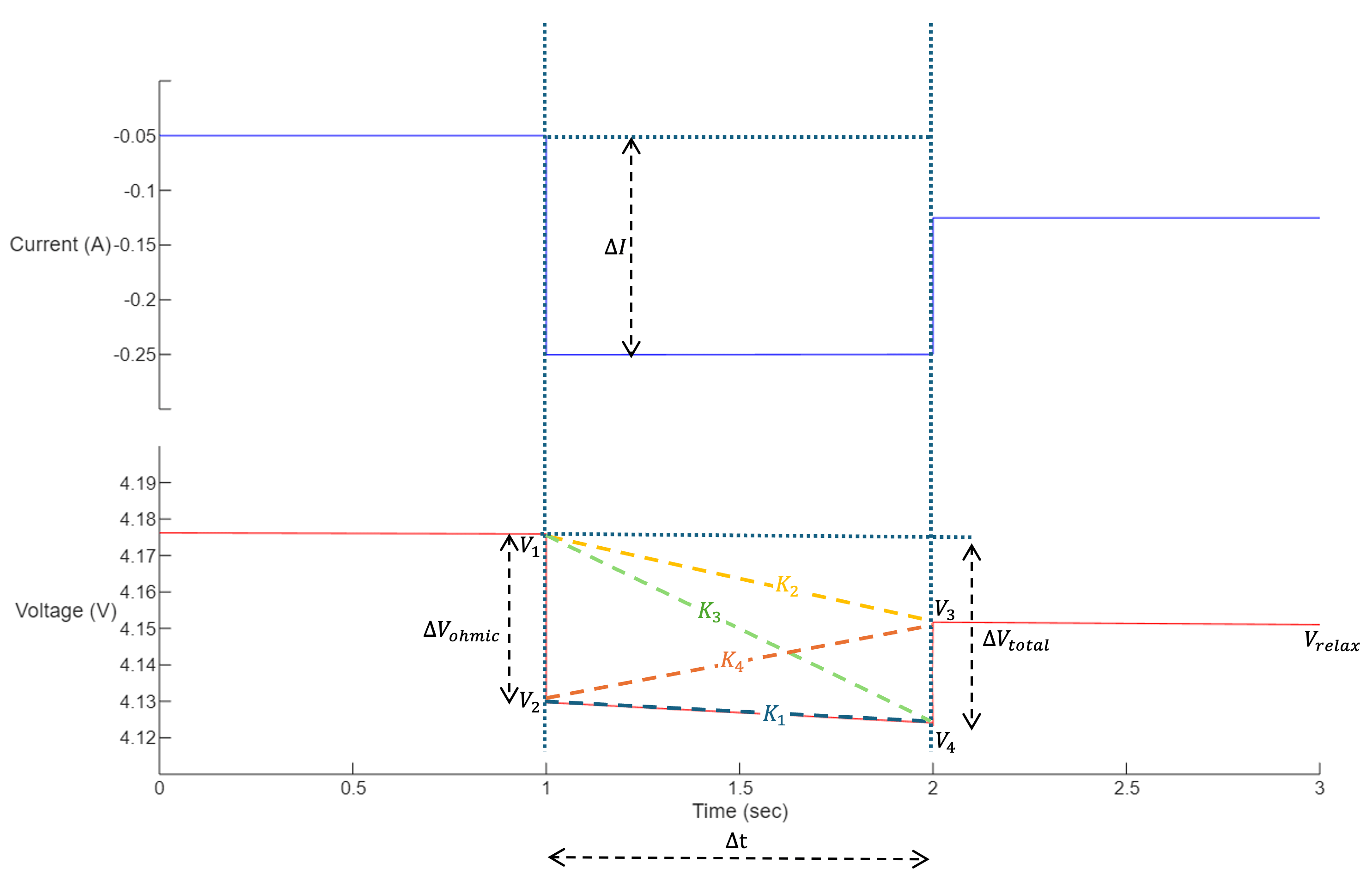pulse_characteristics.png