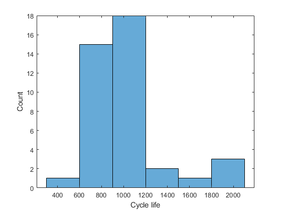 CellLifeHistogram.png