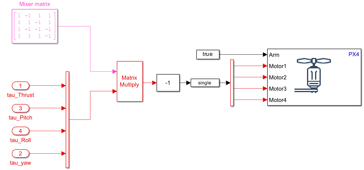 To Actuator subsystem of the quadcopterPositionController model.
