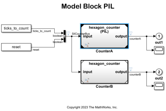 Code Verification and Validation with PIL