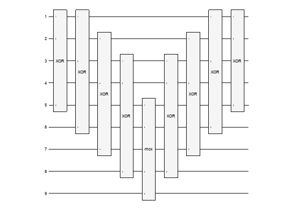 Graph Coloring with Grover's Algorithm