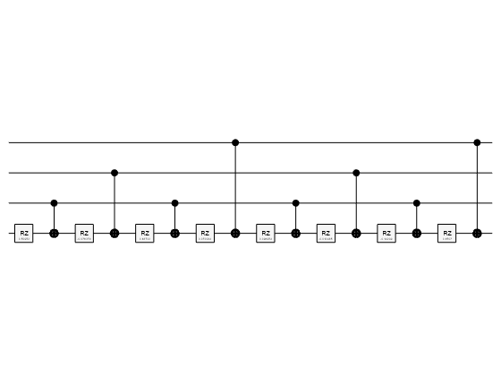 Figure contains an object of type quantum.gate.quantumcircuitchart. The chart of type quantum.gate.quantumcircuitchart has title CompositeGate: ucrz.