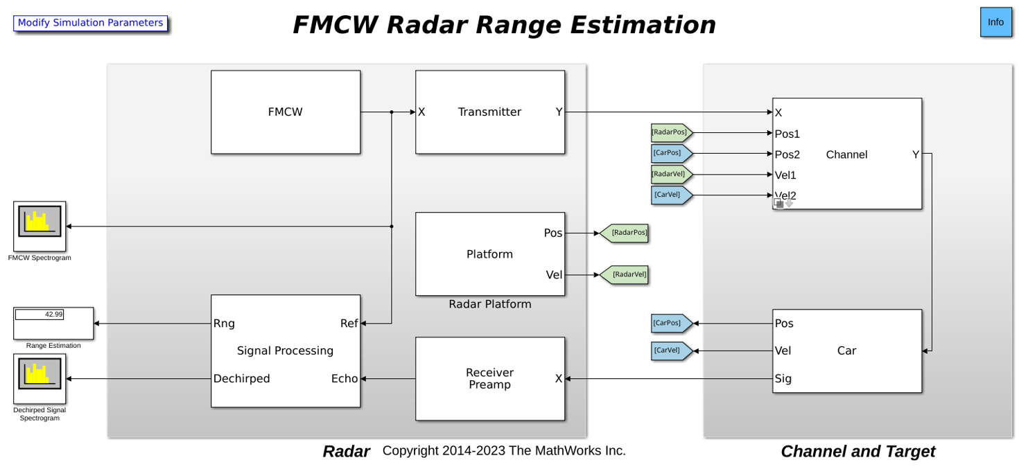 Automotive
Adaptive Cruise Control Using FMCW and MFSK Technology
