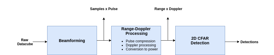 radarSignalProcessing.drawio.png