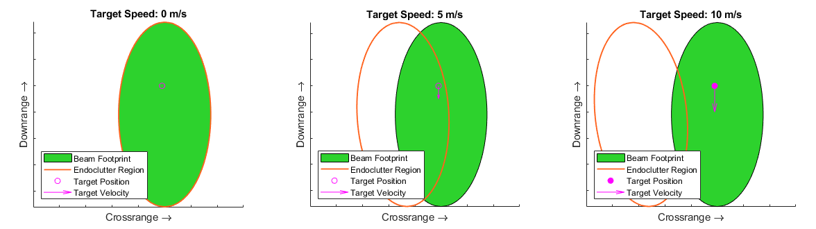 MTI_diagrams_endoclutterreg (2).png