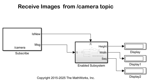 Stream Images from Raspberry Pi Using Robot Operating System