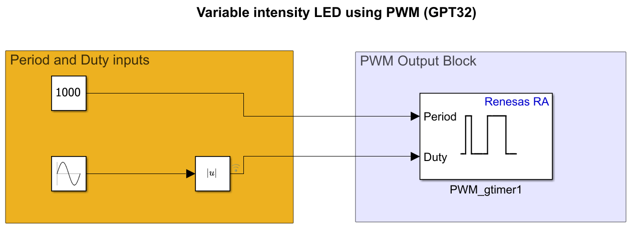 Control Onboard LED Brightness Using PWM Blocks on Renesas RA Microcontrollers