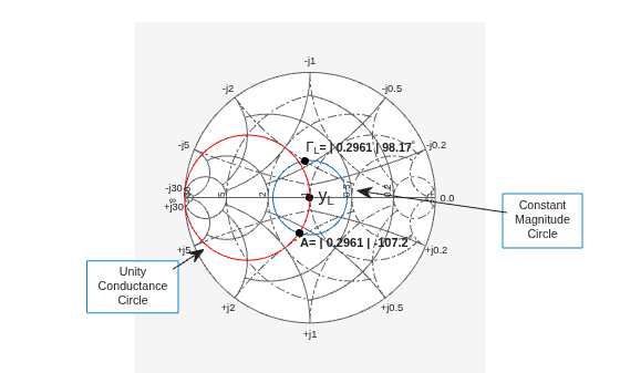 Figure contains an axes object. The hidden axes object contains 10 objects of type line, text. One or more of the lines displays its values using only markers