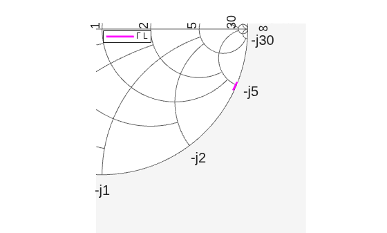 Figure contains an axes object. The hidden axes object contains an object of type line. This object represents Γ L .