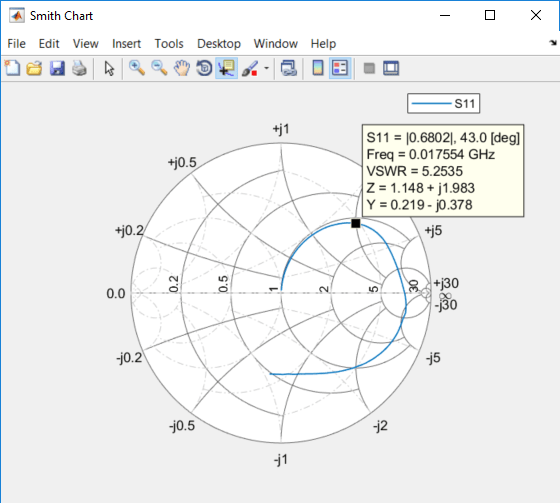 interactive smith chart