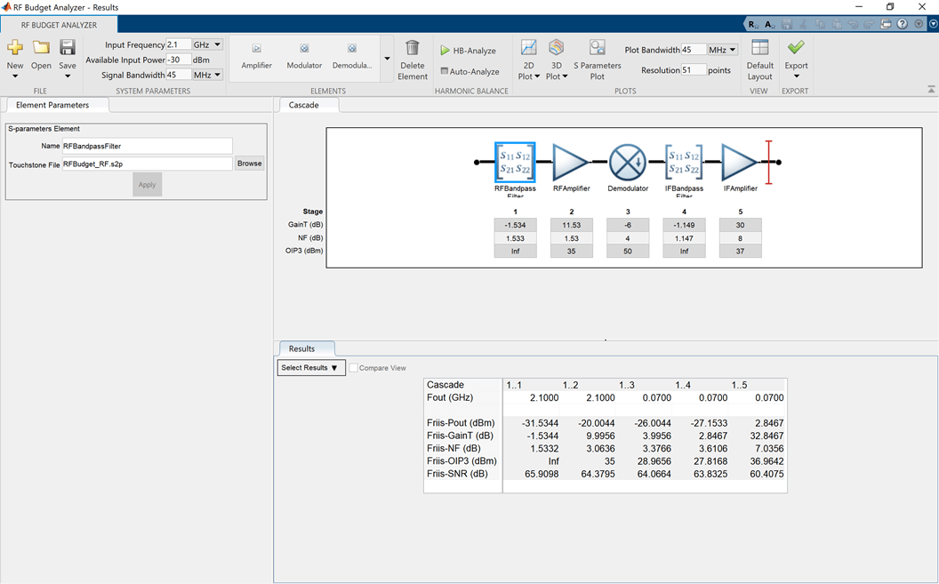 Visualizing RF Budget Analysis over Bandwidth