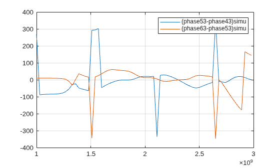 Analyze Nolen Matrix for the 2-D Beamforming Application