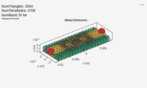 Figure contains an axes object and an object of type uicontrol. The axes object with title Metal-Dielectric, xlabel x (m), ylabel y (m) contains 4 objects of type patch, surface. These objects represent PEC, feed.