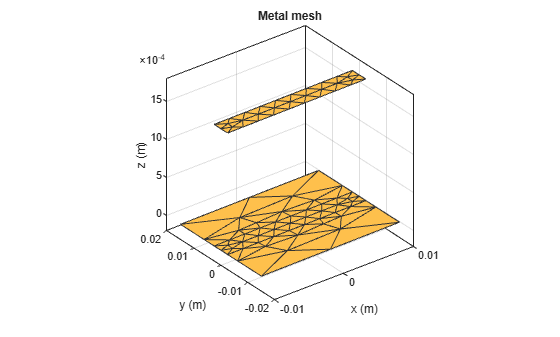 Figure contains an axes object. The axes object with title Metal mesh, xlabel x (m), ylabel y (m) contains an object of type patch. This object represents PEC.