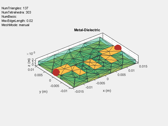 Figure contains an axes object and an object of type uicontrol. The axes object with title Metal-Dielectric, xlabel x (m), ylabel y (m) contains 4 objects of type patch, surface. These objects represent PEC, feed.