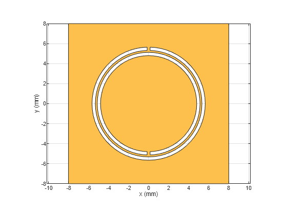 Figure contains an axes object. The axes object with xlabel x (mm), ylabel y (mm) contains 2 objects of type patch. These objects represent PEC, mypolygon.