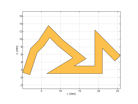 Figure contains an axes object. The axes object with xlabel x (mm), ylabel y (mm) contains 2 objects of type patch. These objects represent PEC, mytracePoint.