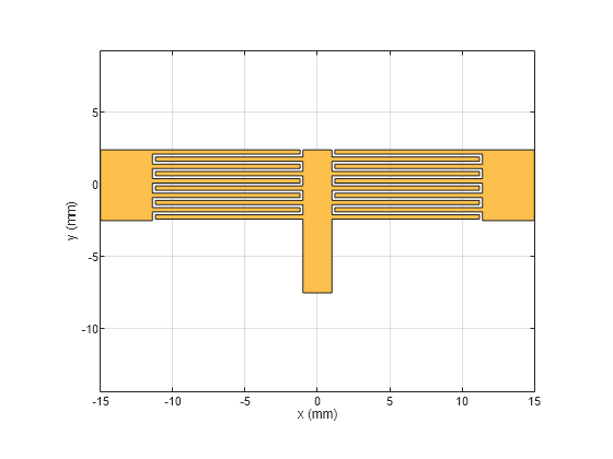 Figure contains an axes object. The axes object with xlabel x (mm), ylabel y (mm) contains 2 objects of type patch. These objects represent PEC, mypolygon.