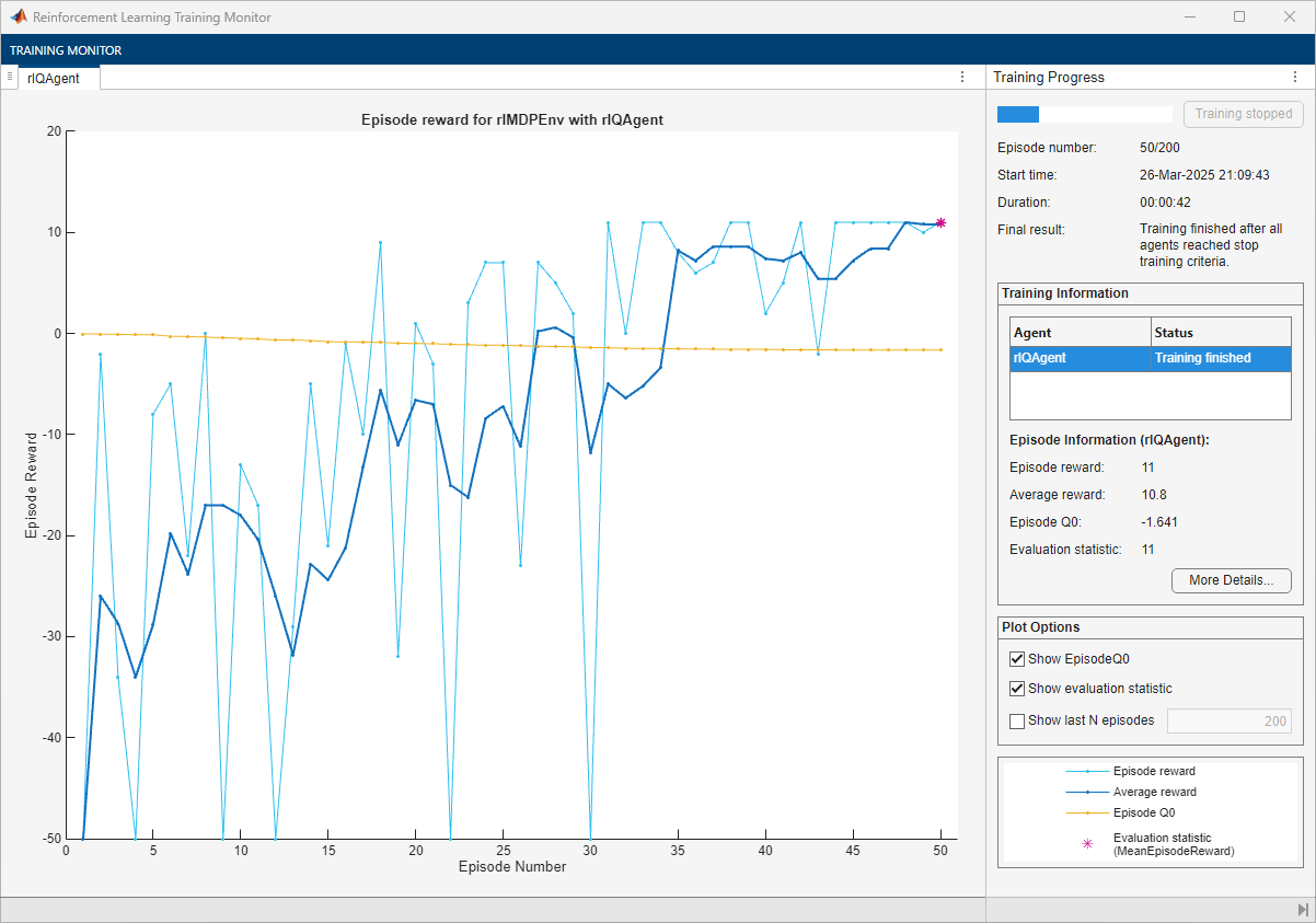 Training Monitor showing episode reward for the Q-learning agent converging after 50 episodes with an evaluation statistic of 11