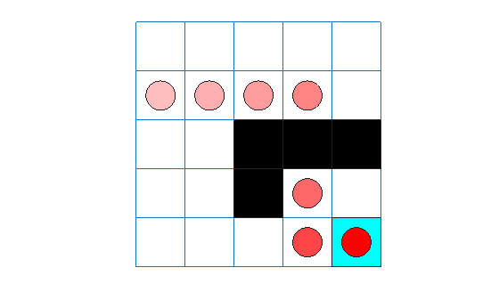 Grid world showing the Q-learning agent trace from cell [2,1] to the terminal state