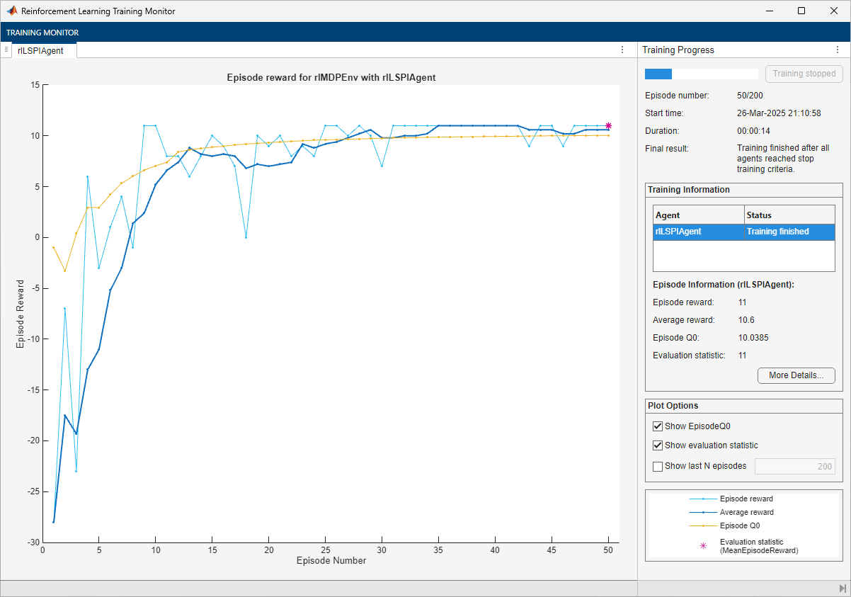 Training Monitor showing episode reward for the LSPI agent converging after 50 episodes with an evaluation statistic of 11
